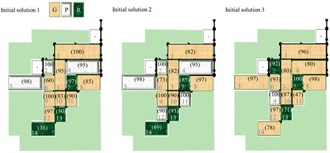 Low Impact Development Planning and Adaptation Decision-Making under ...