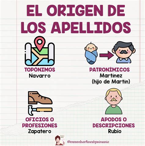 En nuestra clase de Primaria: Los apellidos