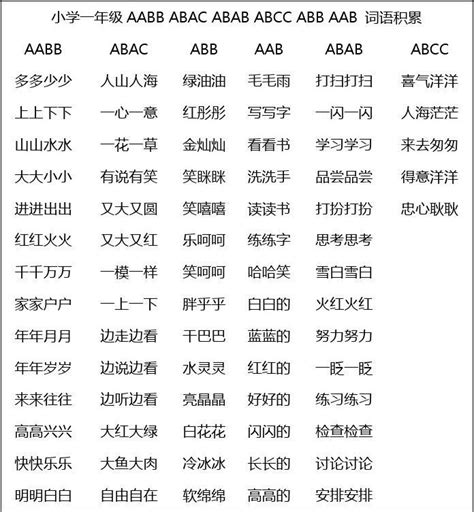 成语/词语汇总：AABC、ABCC、AABB、ABAB、ABAC、AAB、ABB七种形式