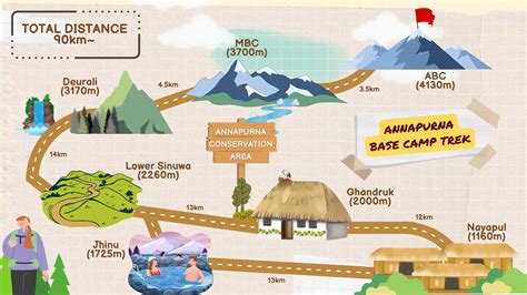 ABC Base Camp Map 的图像结果