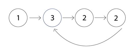 Image result for Tortoise Algorithm