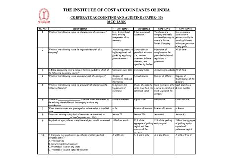 MCQ Bank Paper 15 - MCQs - SL NO QUESTIONS OPTION 1 OPTION 2 OPTION 3 ...