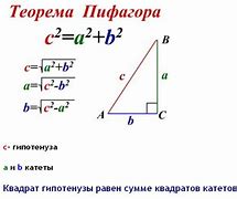 Зображення за запитом Теорема Піфагора