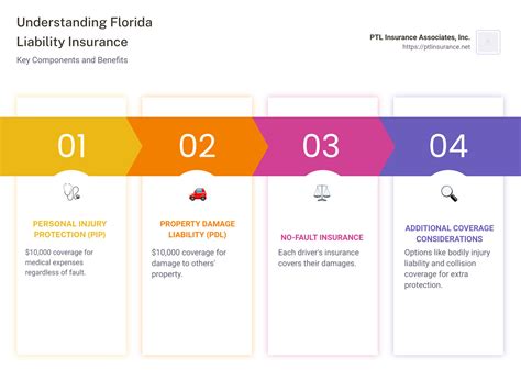 Image result for How to Save on Florida Liability Insurance