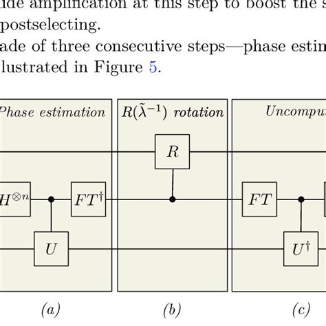 Hhl Algorithm Proof 的图像结果