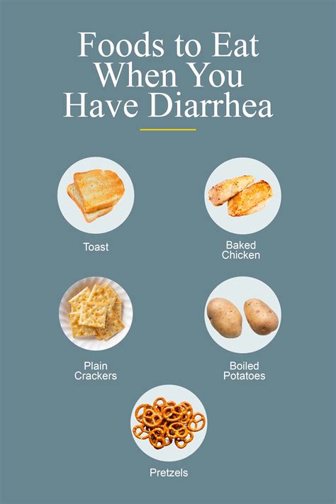 Diarrhea After Food Intake