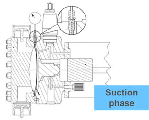Double Diaphragm Metering Pumps | Milton Roy