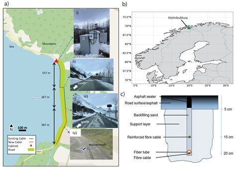 Automated Snow Avalanche Monitoring and Alert System using Distributed ...