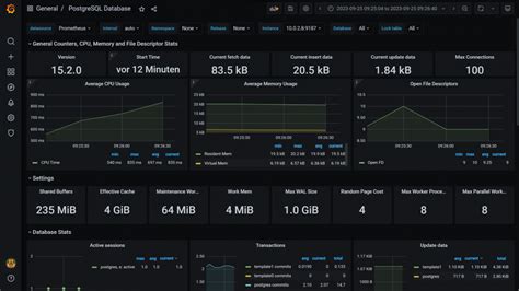 Image result for Postgres Monitoring