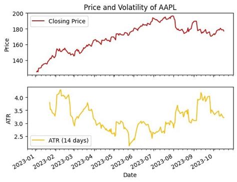 Image result for Volatility Python