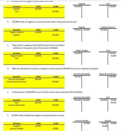 Solved Create a t chart for each transaction using the | Chegg.com
