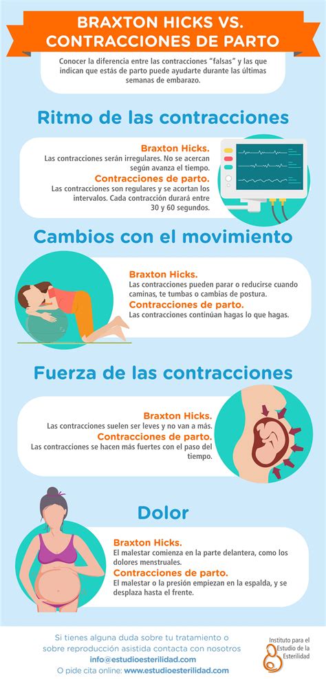 Contracciones De Braxton