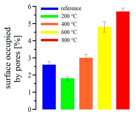 Effect of Elevated Temperature on the Bond Strength of Prestressing ...