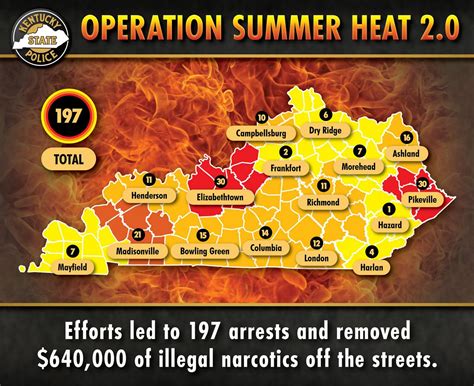 Operation Summer Heat