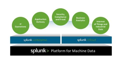 Image result for Splunk Features