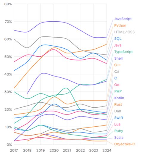 Image result for JavaScript Ecosystem Framework Chart