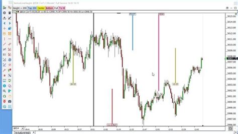 SAS Vertical Reference Line Label 的图像结果
