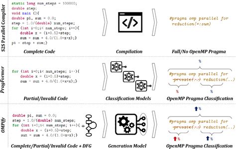 Parallel BFS and DFS Using OpenMP 的图像结果