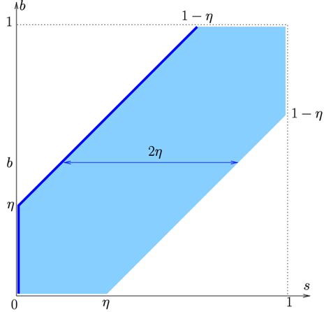 Image result for Distribution Types