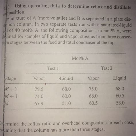 Image result for Separation Process Principles Solution Manual