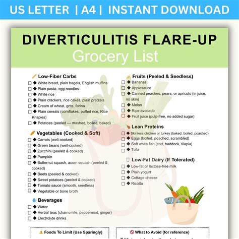 Diverticulitis Flare-up Food List: Eat Limit Avoid Diet Chart (PDF Downloadable Guide) - Etsy