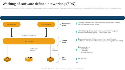 Image result for Network Automation Sdn