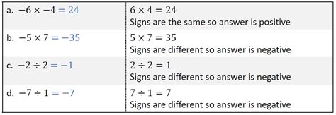 Divide Two Integers without Using Multiplication Division and Mod Operator 的图像结果