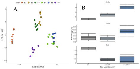 Anthropogenic and Climate-Exacerbated Landscape Disturbances Converge ...