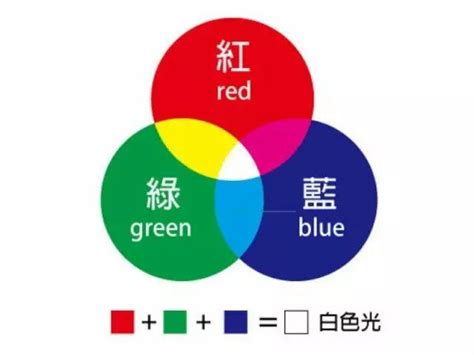 Image result for How to Resize Image Using HTML