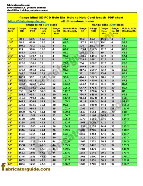 Flange Size Guide Printable