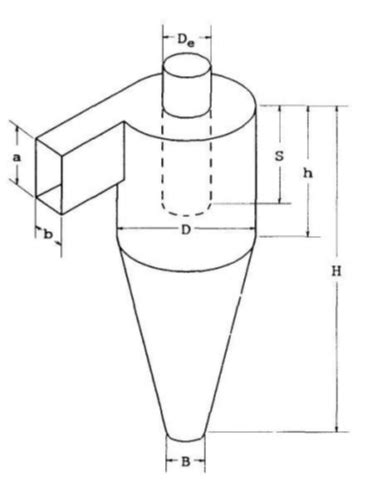 Image result for How to Design a Cyclone Separator