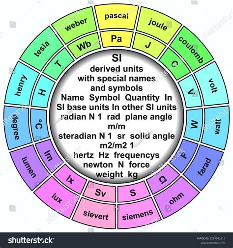 3 Newton Joule Derived Base Unit Images, Stock Photos & Vectors ...