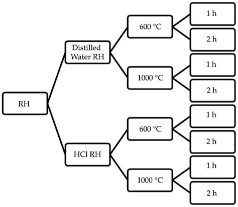 Effect of Different Pre-Treatment on the Microstructure and Intumescent ...