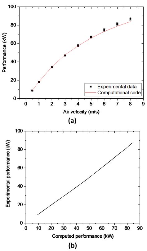 Eco-Efficient Vehicle Cooling Modules with Integrated Diffusers—Thermal ...