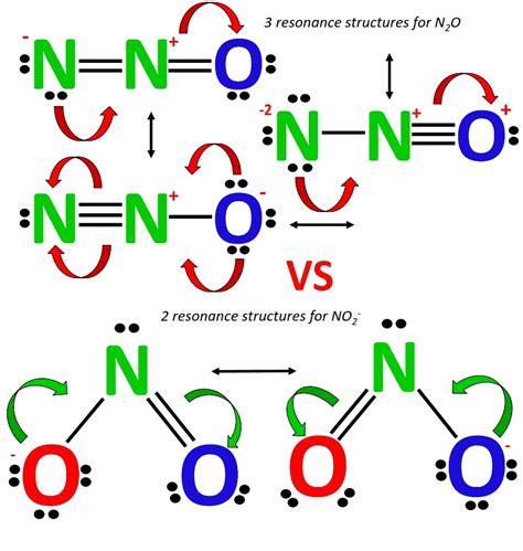 NO2+, NO2- Resonance Structures - How to Draw Step by Step!