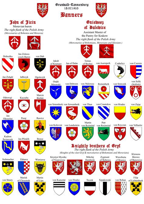 Medieval Coat Of Arms Symbols