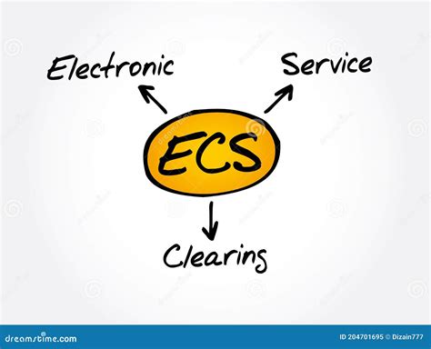 ECS - Electronic Clearing Service Acronym, Business Concept Stock ...