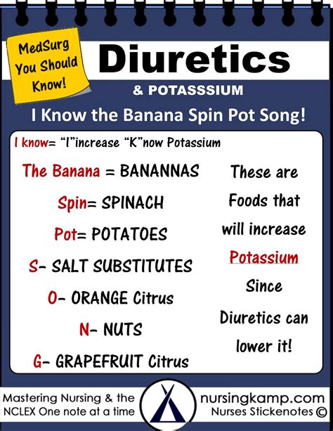 Diuretics affect potassium and losses of potassium, these are foods high in potassium teaching ...