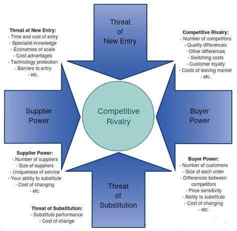 Competitive Forces Matrix Example 的图像结果
