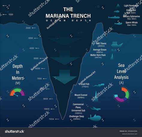 Mariana Trench Depth Chart