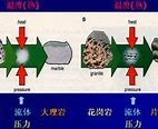 Image result for 岩作用