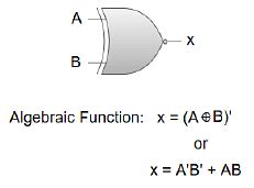 Logic Gates and Boolean operations - IBPS PO Prelims and Mains ...