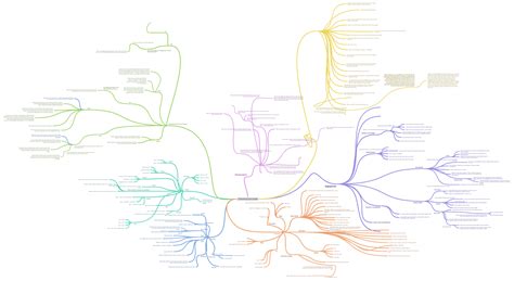 O directed by Nelson (E30B), , , , - Coggle Diagram