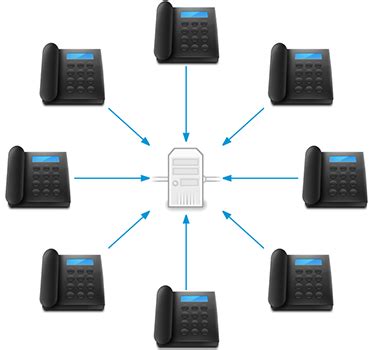 SIP Server for Linux 的图像结果