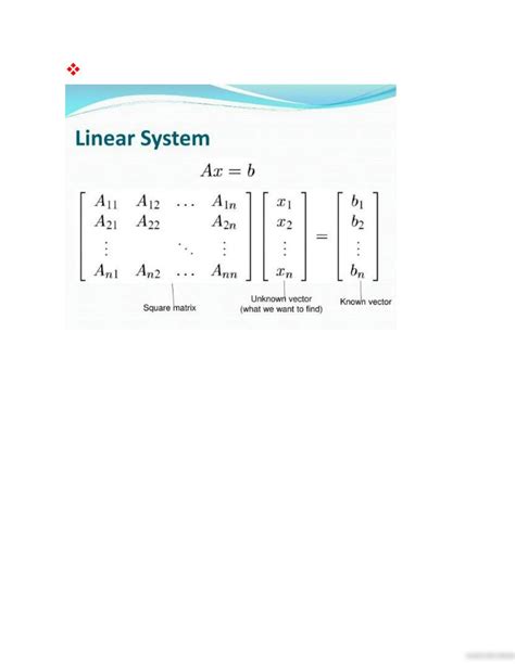 Conjugate Gradient Algorithm 的图像结果