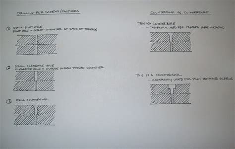 Image result for How to Make a Milling Machine