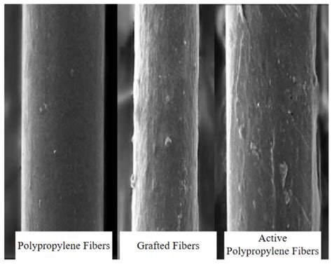 Active Polypropylene Fibers for Controlling Shrinkage Cracks in Cement ...