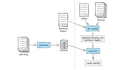 Image result for Ruby Source Code