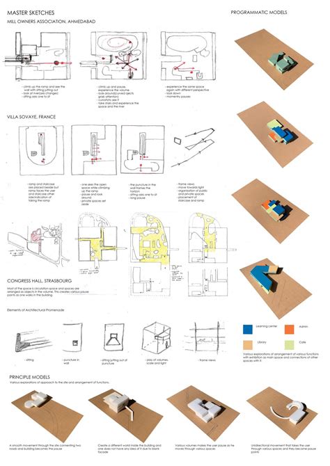 Center for DoCoMoMo International | CEPT - Portfolio