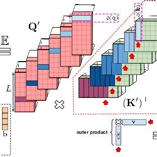 Image result for Preffix Sum Animation